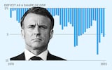 Macron loses his touch as the ‘Mozart of finance’