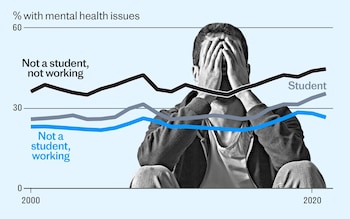 Why Britain’s mental health crisis threatens to doom a new generation