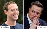 Musk drops behind Zuckerberg in billionaires list for first time since 2020