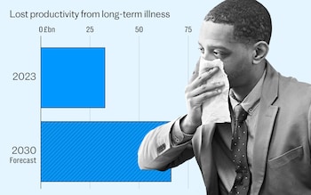 Employers plot fightback against Britain’s sick day scourge