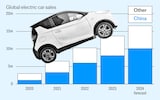 How China’s electric car invasion will reshape the West