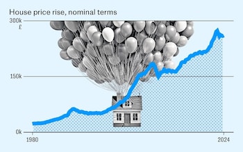 Can anything stop Britain’s bonkers housing market?