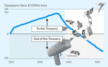 How copying America’s money-printing scheme could save British taxpayers billions