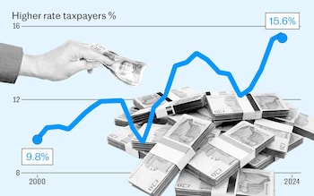 How high-tax Britain destroyed what it means to be rich