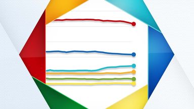 General Election 2024: What the polls tell us about what will happen on 4 July