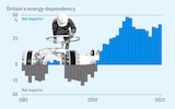 Why the UK will be forced to rely on foreign oil imports to fill up at the petrol forecourts