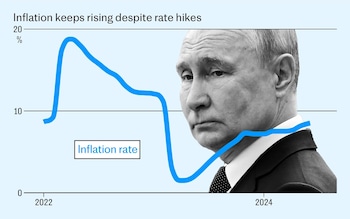 How Putin is hiking taxes to bankroll his war machine