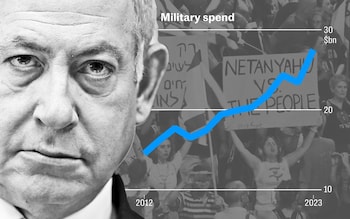 How Israel is feeling the economic pain of a long war